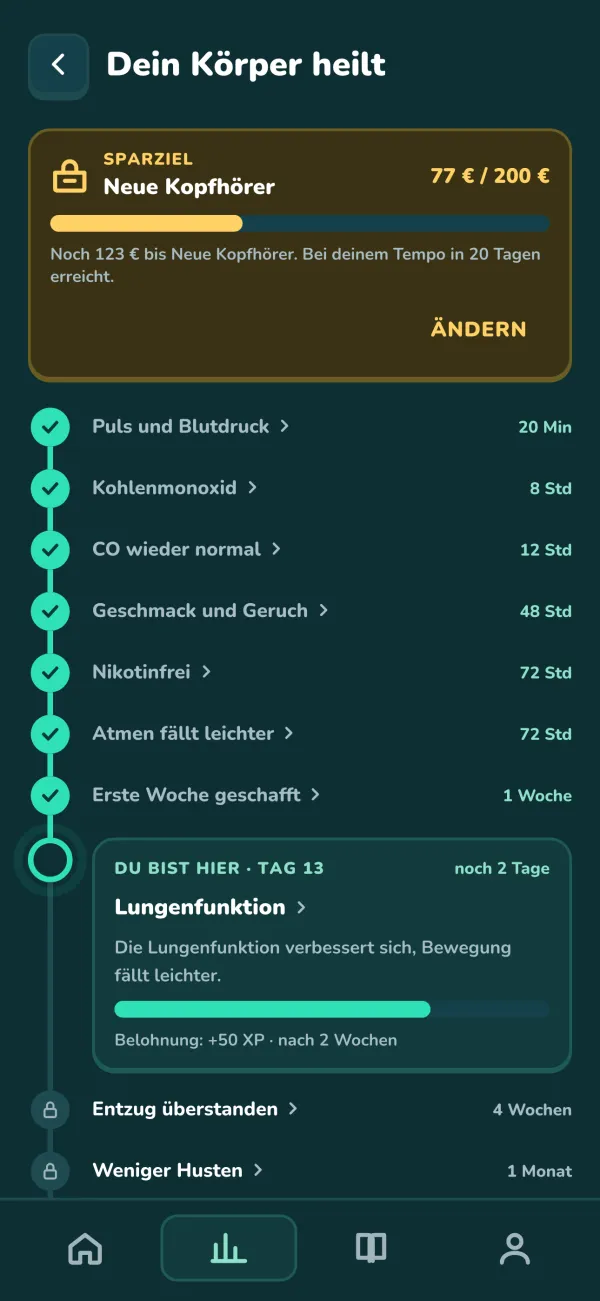 Körper-Meilensteine als Zeitleiste mit Sparziel