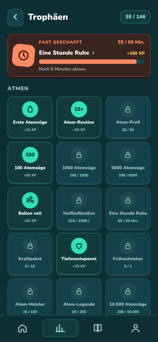 Trophäen nach Kategorien