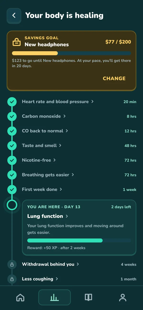 Body milestones as a timeline with a savings goal