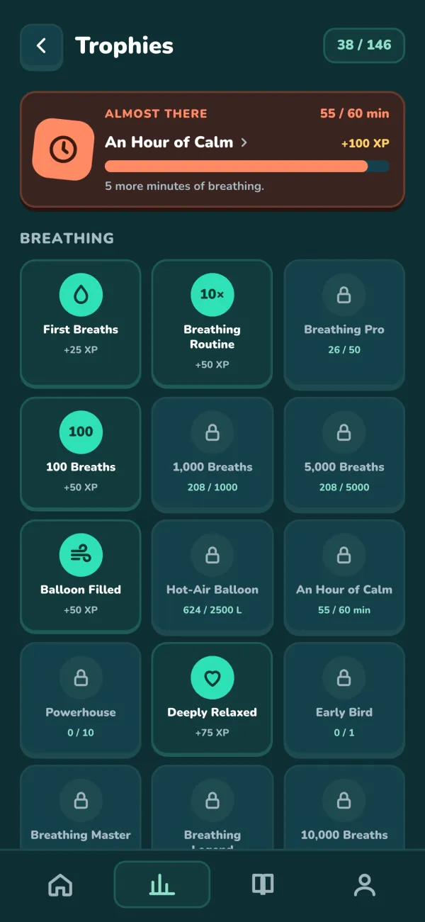 Trophies by category